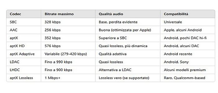 Bluetooth tabella.jpg